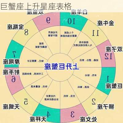 巨蟹座上升星座表格