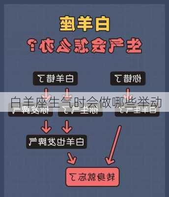 白羊座生气时会做哪些举动