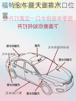 福特金牛座天窗排水口位置