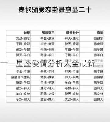 十二星座爱情分析大全最新-第1张图片-滋味星座网