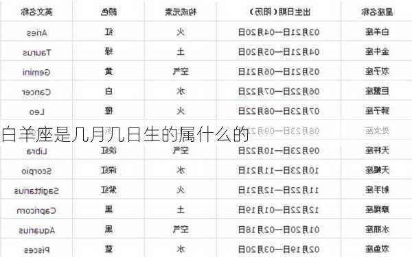 白羊座是几月几日生的属什么的-第2张图片-滋味星座网