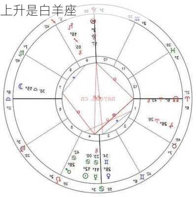 上升是白羊座-第2张图片-滋味星座网