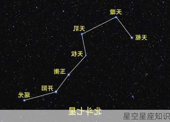 星空星座知识-第3张图片-滋味星座网