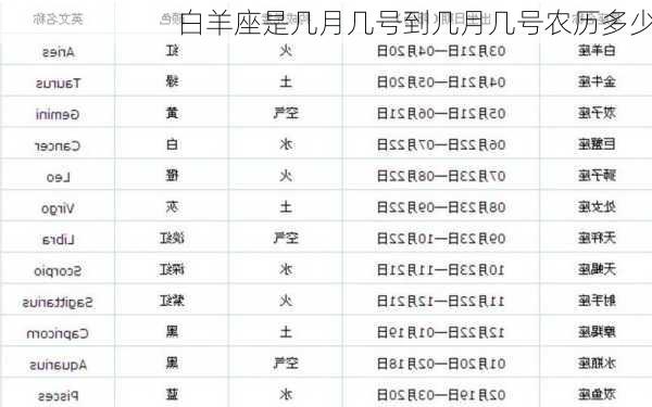 白羊座是几月几号到几月几号农历多少-第2张图片-滋味星座网