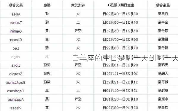 白羊座的生日是哪一天到哪一天-第2张图片-滋味星座网