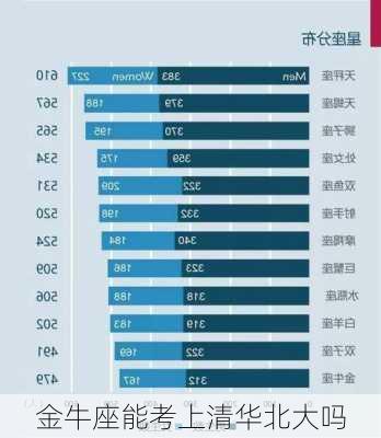 金牛座能考上清华北大吗-第2张图片-滋味星座网