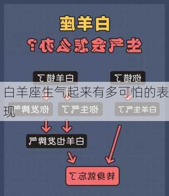 白羊座生气起来有多可怕的表现-第2张图片-滋味星座网