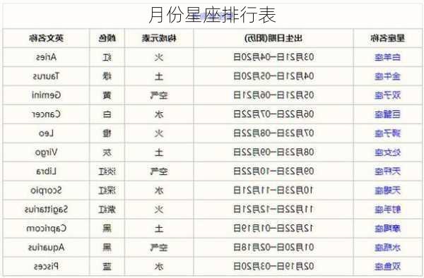 月份星座排行表-第2张图片-滋味星座网