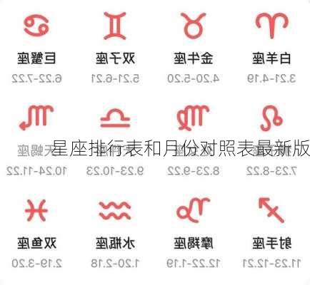 星座排行表和月份对照表最新版-第2张图片-滋味星座网