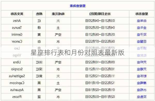 星座排行表和月份对照表最新版-第3张图片-滋味星座网