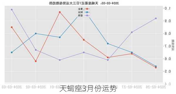 天蝎座3月份运势-第2张图片-滋味星座网