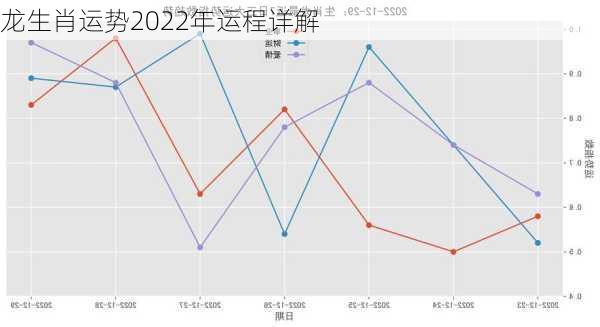 龙生肖运势2022年运程详解-第3张图片-滋味星座网