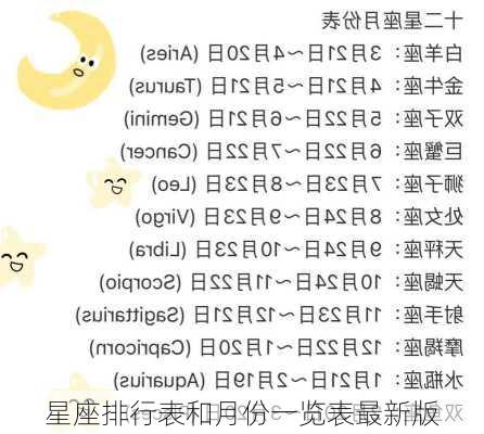 星座排行表和月份一览表最新版