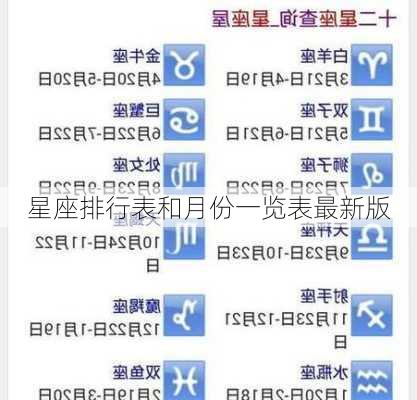 星座排行表和月份一览表最新版-第3张图片-滋味星座网