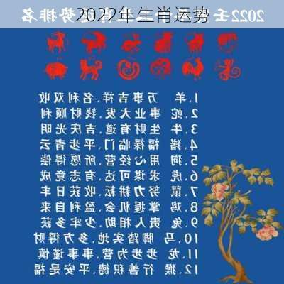 2022年生肖运势