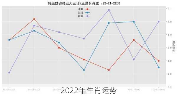 2022年生肖运势-第3张图片-滋味星座网