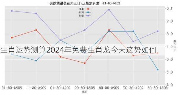 生肖运势测算2024年免费生肖龙今天这势如何