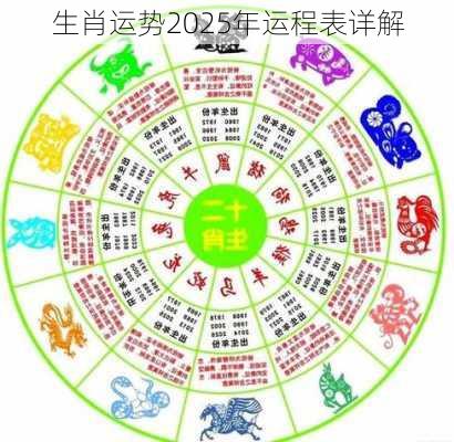 生肖运势2025年运程表详解-第3张图片-滋味星座网