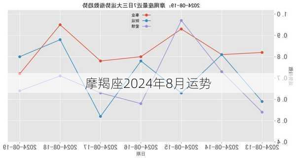 摩羯座2024年8月运势-第2张图片-滋味星座网