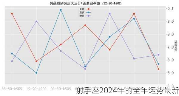 射手座2024年的全年运势最新-第2张图片-滋味星座网