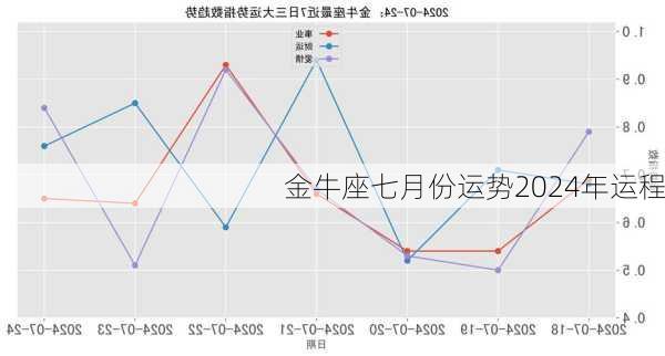 金牛座七月份运势2024年运程-第2张图片-滋味星座网