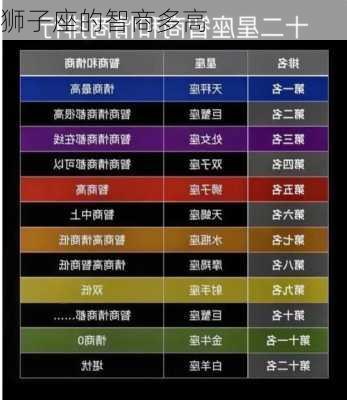 狮子座的智商多高