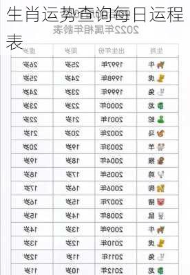 生肖运势查询每日运程表-第3张图片-滋味星座网