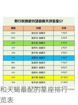 和天蝎最配的星座排行一览表-第3张图片-滋味星座网