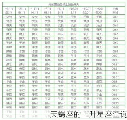 天蝎座的上升星座查询