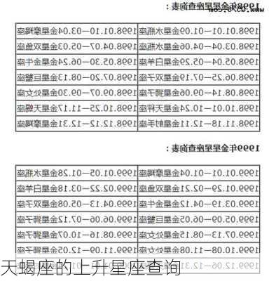 天蝎座的上升星座查询-第2张图片-滋味星座网