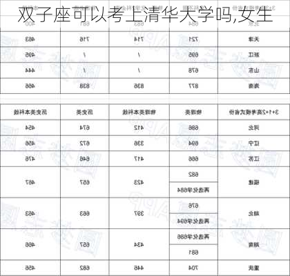 双子座可以考上清华大学吗,女生-第3张图片-滋味星座网