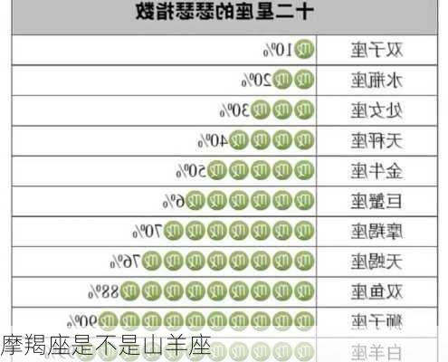 摩羯座是不是山羊座-第2张图片-滋味星座网