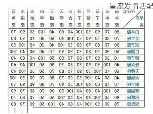 星座爱情匹配-第3张图片-滋味星座网