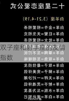 双子座和射手座的友情指数-第2张图片-滋味星座网