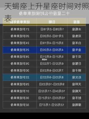 天蝎座上升星座时间对照表-第3张图片-滋味星座网