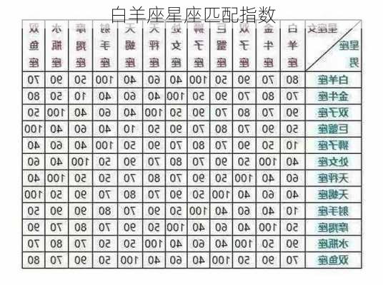 白羊座星座匹配指数-第3张图片-滋味星座网