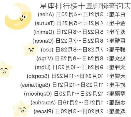 星座排行榜十二月份查询表-第2张图片-滋味星座网