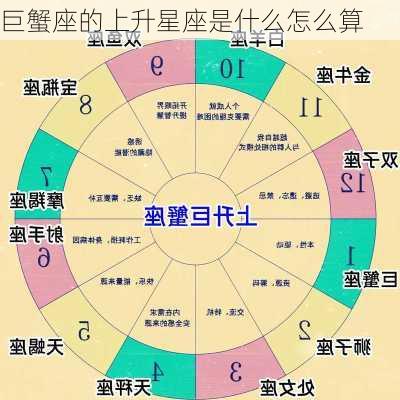 巨蟹座的上升星座是什么怎么算