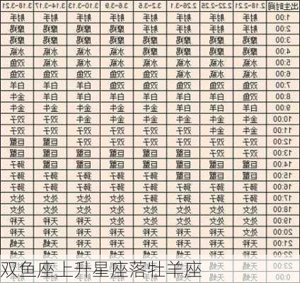 双鱼座上升星座落牡羊座