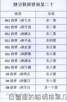 巨蟹座的聪明排第几-第3张图片-滋味星座网