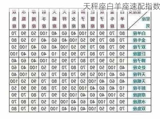 天秤座白羊座速配指数-第3张图片-滋味星座网