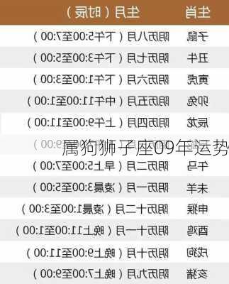 属狗狮子座09年运势