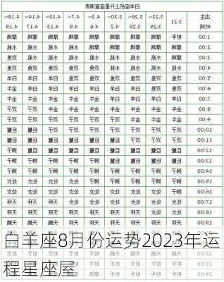 白羊座8月份运势2023年运程星座屋