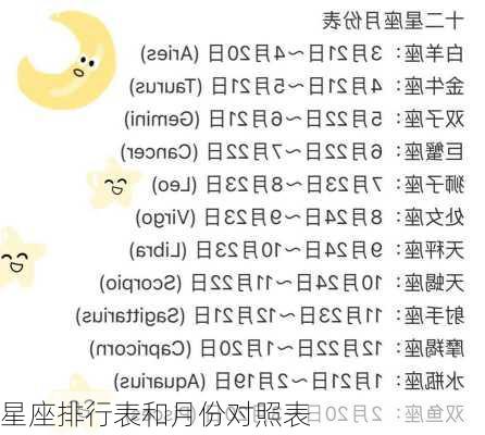 星座排行表和月份对照表