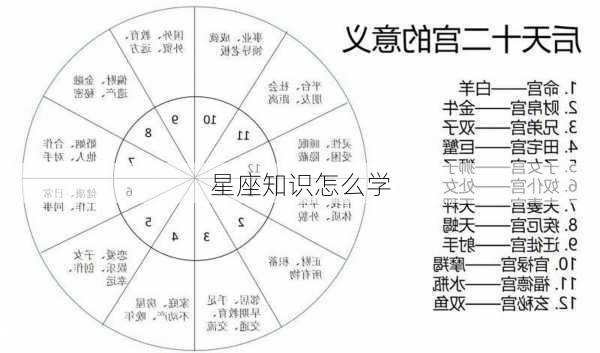 星座知识怎么学-第3张图片-滋味星座网