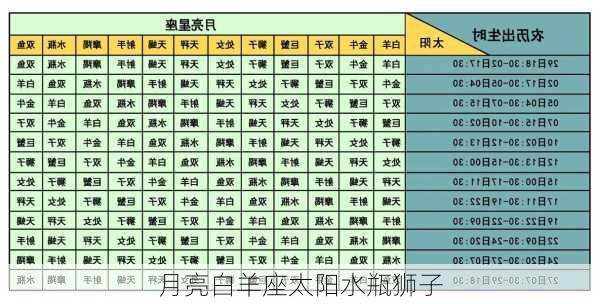 月亮白羊座太阳水瓶狮子