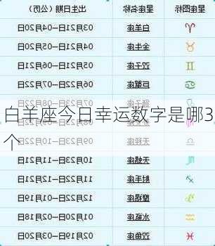 白羊座今日幸运数字是哪3个-第3张图片-滋味星座网