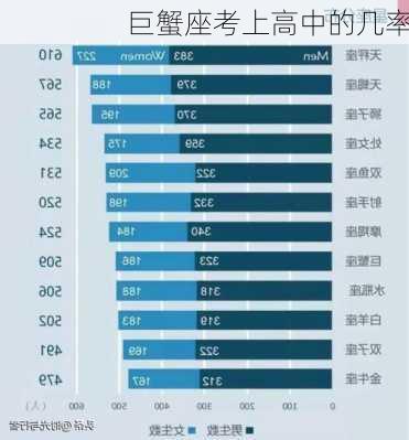 巨蟹座考上高中的几率-第3张图片-滋味星座网