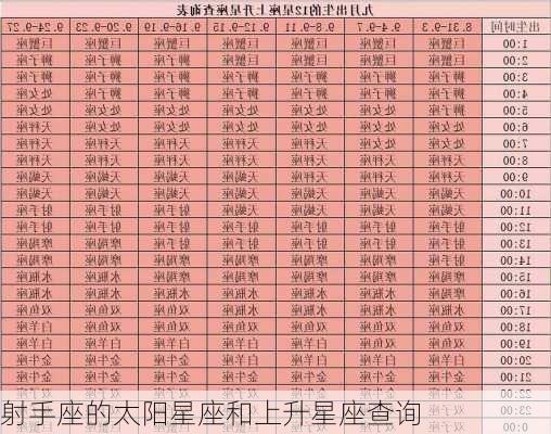 射手座的太阳星座和上升星座查询