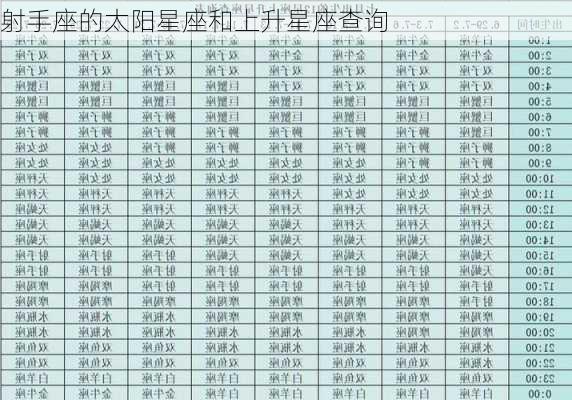 射手座的太阳星座和上升星座查询-第3张图片-滋味星座网